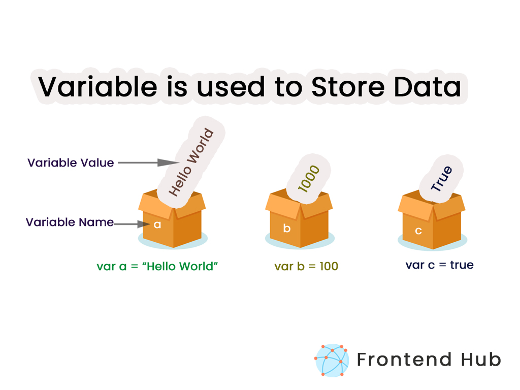 what-is-javascript-variables-frontend-hub